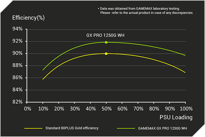 Блок питания GameMax GX Pro 1250G WH 627764ua фото