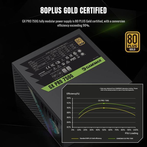 Блок живлення GameMax GX Pro 750G 627765ua фото