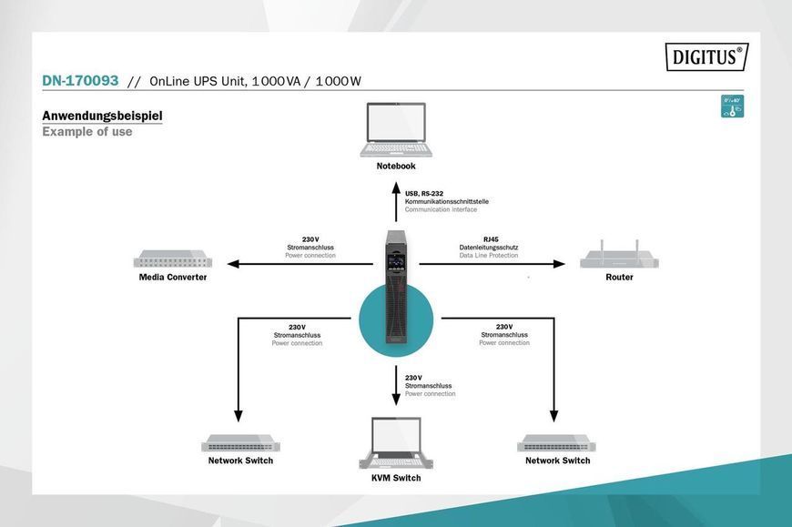ИБП непрерывного действия (Online) Digitus OnLine, 1000VA/1000W, LCD, 8xC13, RJ45, RS232, USB, Rack/Tower (DN-170093) 504670ua фото